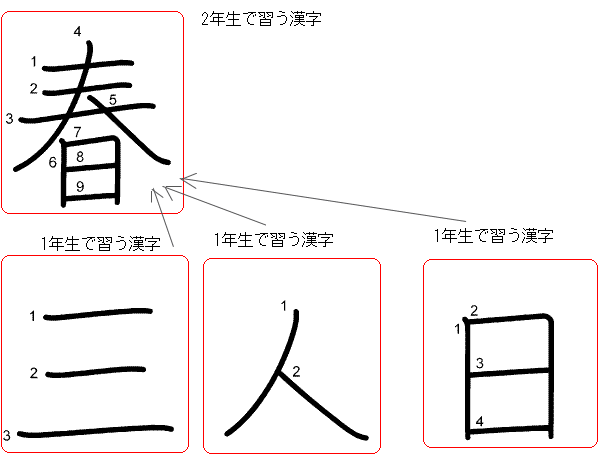1年生で習う 漢字 書き順 筆順 一覧